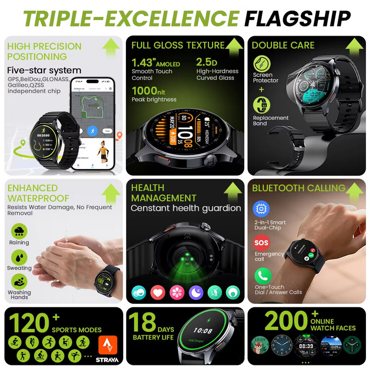 A Watch 4S főbb fénypontjai (Kép forrása: Haylou)