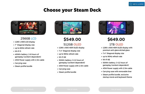 A Steam Deck OLED kifogyott az amerikai áruházból