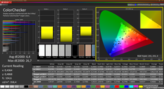 Colorchecker (kalibrált)