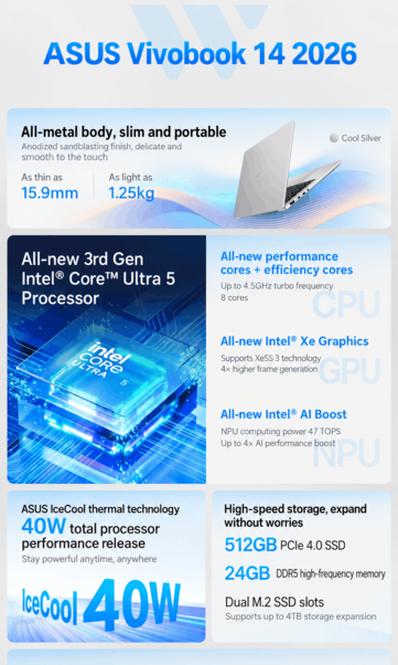 Az Asus Vivobook 14 legfontosabb jellemzői (gépi fordítás)