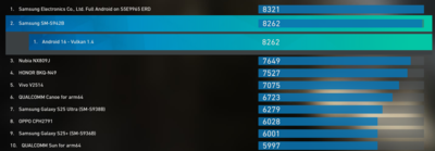 Exynos 2600 GPU minősítés