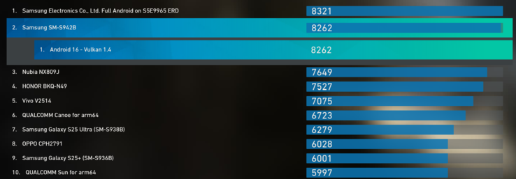 Exynos 2600 GPU minősítés