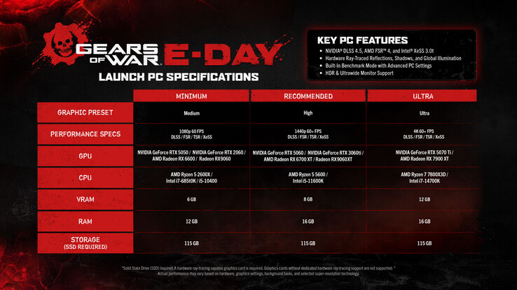 Gears of War: E-Day hivatalos PC-konfigurációs követelmények.