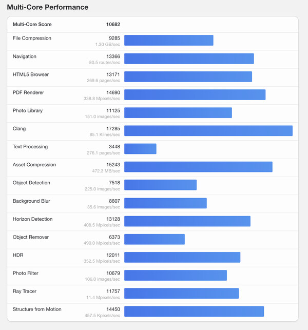 (Kép forrása: Geekbench)