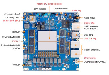 Az SBC két Gigabit Ethernet porttal rendelkezik (Kép forrása: Orange Pi)