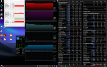 Prime95 stressz