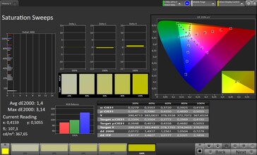 Színtelítettség (profil: standard, cél színtér: sRGB)