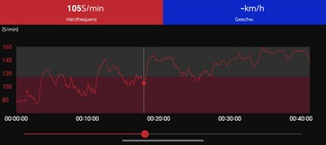 Pulzusprofil: Polar H10