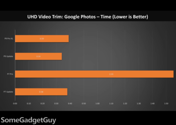 Pixel 9 Pro XL és Pixel 7 Pro Google Fotók videó renderelési teljesítménye. (Kép forrása: Juan Bagnell)