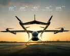 CATL-akkumulátorokkal felszerelt eVTOL