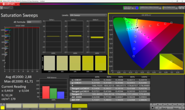 Sättigung kalibrált