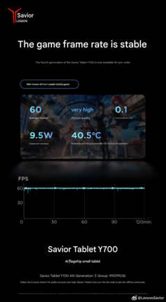 120 perces 3D-s fordulatos mobiljáték benchmark (Kép forrása: Lenovo - gépi fordítás)