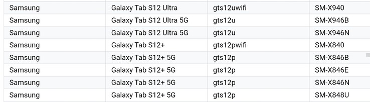 Az S12+ és az S12 Ultra a Google Play támogatott eszközök listáján szereplő formában