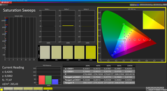 Telítettség (kalibrálva)