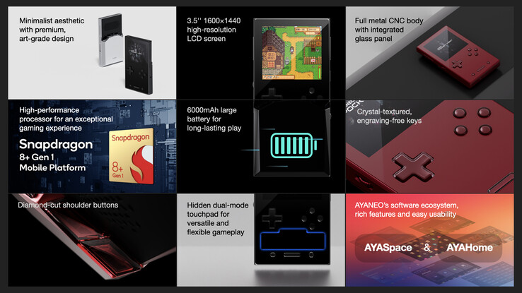 (Kép forrása: Ayaneo)