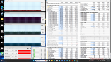 Cyberpunk 2077 stressz