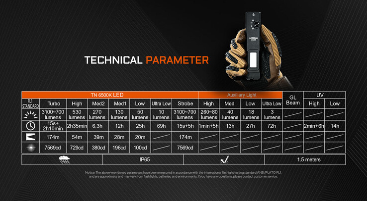 Az UC25 műszaki adatai. (Kép forrása: Acebeam)