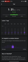 Amazfit Active2 alvás