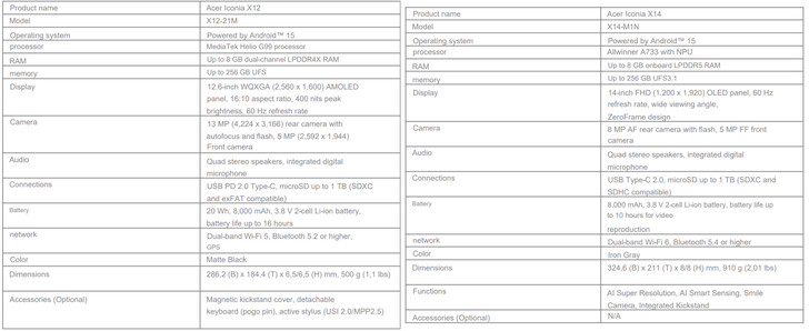 Az Acer Iconia X12 és X14 teljes specifikációja (Kép forrása: Acer - gépi fordítás)