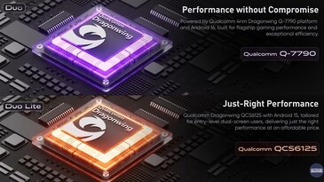 A Retroid Duo készülékek Qualcomm Dragonwing SoC-kkel lesznek ellátva.