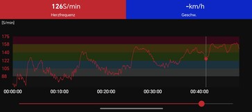 Szívritmus mérés a Polar H10 mellkaspánttal