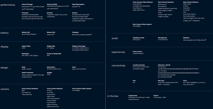 A telefon adatai (Kép forrása: Motorola)