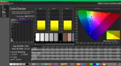 ColorChecker kalibrálás után