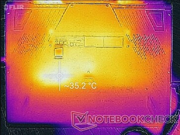 System idle (bottom)