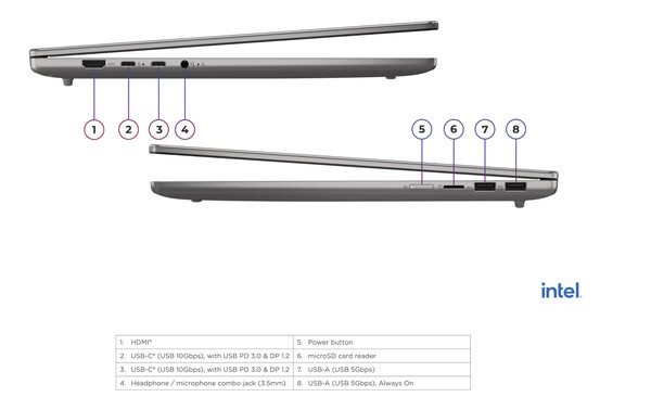 Az IdeaPad Slim 5 16IPH11.