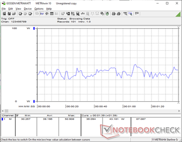 3DMark 06 fogyasztás