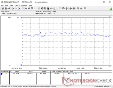 3DMark 06 fogyasztás