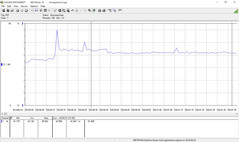 Power consumption during our Savegame in Witcher 3