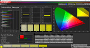 Saturation (Profile: Cinema, target color space: DCI-P3)