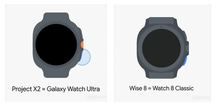 (Kép forrása: Android Hatóság)