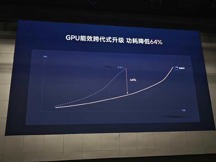 A GPU teljesítménygörbéje az előző generációhoz képest