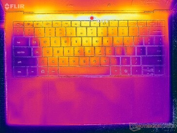 Prime95+FurMark stressz (C borító)