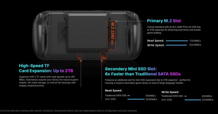 Az X2 mini kézi eszközben helyet kaphat egy teljes méretű M.2 SSD, valamint egy mini SSD is.