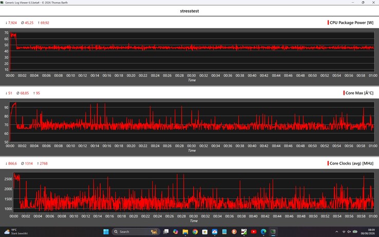 A Geekom IT13 Max teljesítménye a terheléses teszt során