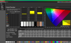 ColorChecker kalibrálás előtt (vs. sRGB)