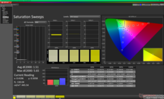 Telítettségi pásztázások kalibrálás után