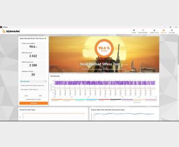 Lenovo LOQ laptop AMD Ryzen 7 8845HS és Nvidia GeForce RTX 4060 AMD Ryzen 7 8845HS és Nvidia RTX 4060 rendszerrel, 98,6%-os stabilitást elérve a 3DMark Steel Nomad Stress Test benchmarkban (Kép forrása: Anmol Dubey via Notebookcheck)