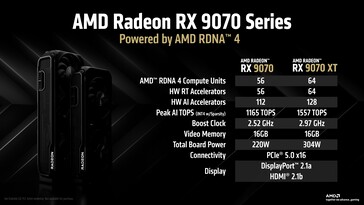 AMD Radeon RX 9070 és RX 9070 XT: Specifikációk. (Kép forrása: AMD)