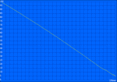 WLAN battery life (tablet only)