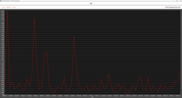 Ryzen 9 9950X3D üresjárat