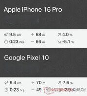 GNSS összehasonlítás: Apple iPhone 16 Pro vs. Google Pixel 10