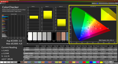 Colorchecker (DCI P3, gyári profil)