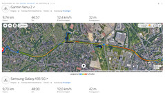 GPS-teszt: Összefoglaló