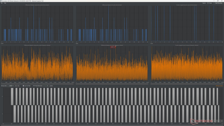 A lekérdezési sebesség 2,4 GHz-en