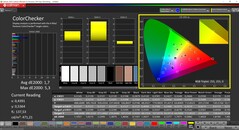 CalMAN ColorChecker (profil: Standard, cél színtér: P3)