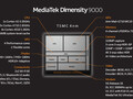Mediatek Dimensity 9000+ SoC